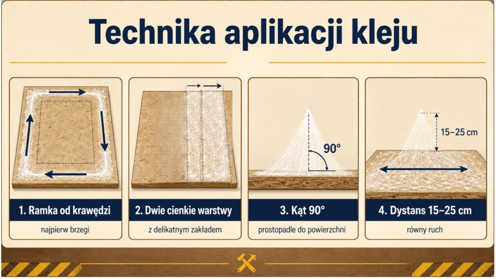 Odpowiedni dystans i kąt natrysku Zasady prowadzenia pistoletu przy aplikacji kleju kontaktowego - kąt 90 stopni i odległość 15-25 cm